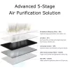 Aliencell Air Purifier levegő elszívó-szűrő