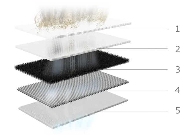 Aliencell Air Purifier levegő elszívó-szűrő
